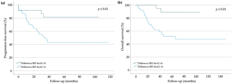 PMC10253301 – ijms-24-09576-f003