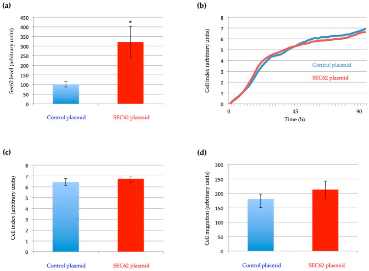 PMC10253301 – ijms-24-09576-f006
