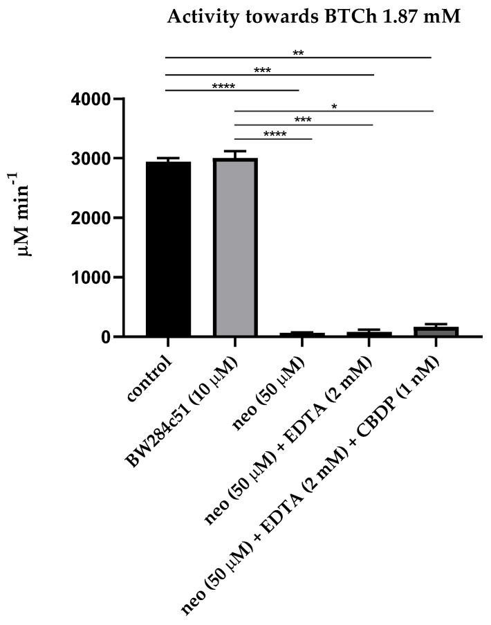 PMC10299176 – ijms-24-10383-f002