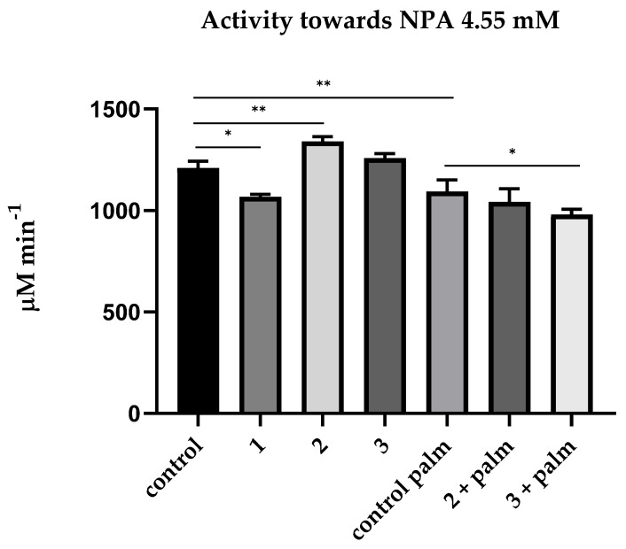PMC10299176 – ijms-24-10383-f003