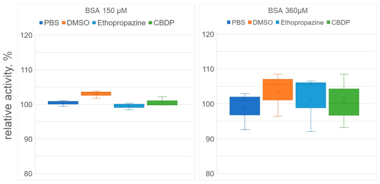 PMC10299176 – ijms-24-10383-f006