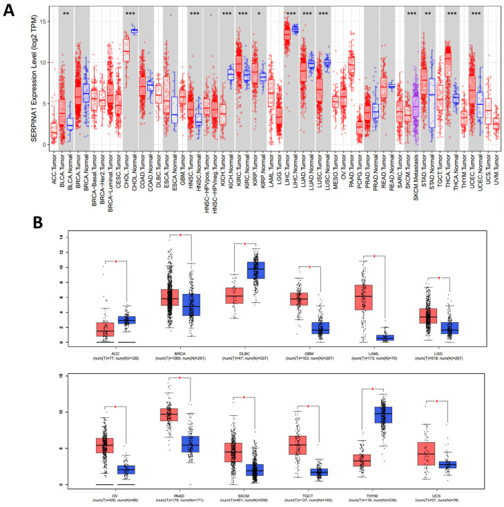 PMC10380780 – ijms-24-11566-f001