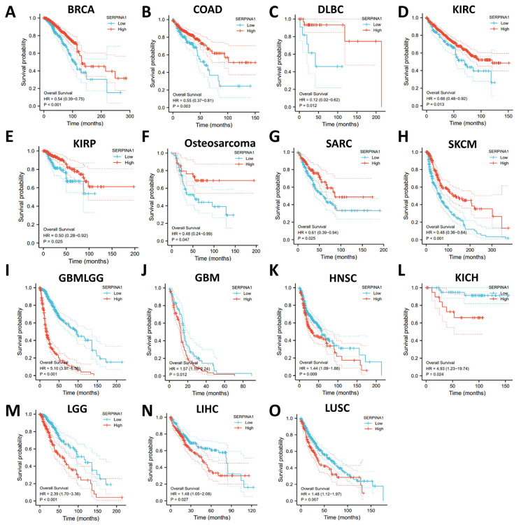 PMC10380780 – ijms-24-11566-f003