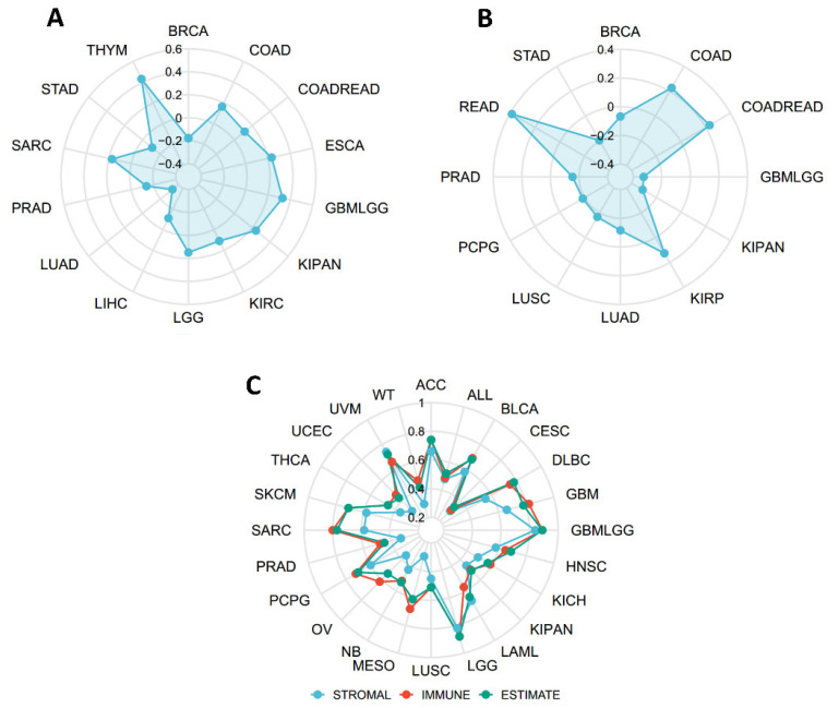 PMC10380780 – ijms-24-11566-f007