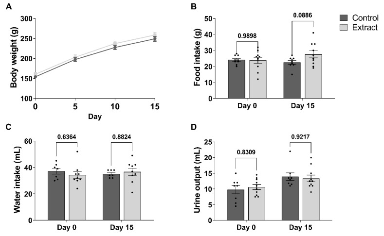 PMC10380262 – ijms-24-11775-f001