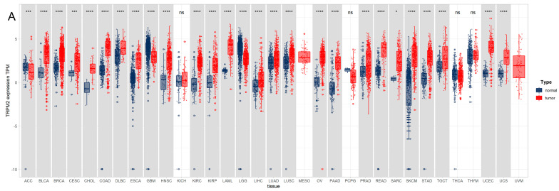 PMC10418504 – ijms-24-11912-f001