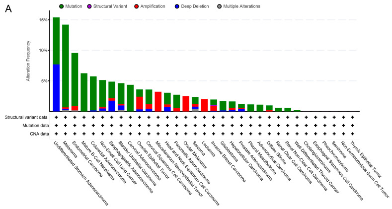 PMC10418504 – ijms-24-11912-f002