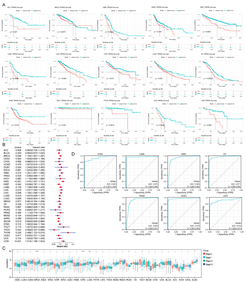 PMC10418504 – ijms-24-11912-f003