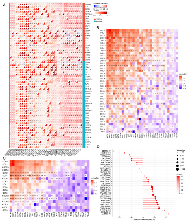 PMC10418504 – ijms-24-11912-f006