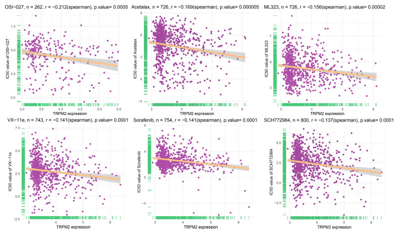 PMC10418504 – ijms-24-11912-f009