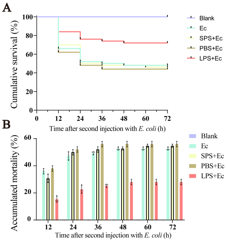 PMC10418618 – ijms-24-12191-f001