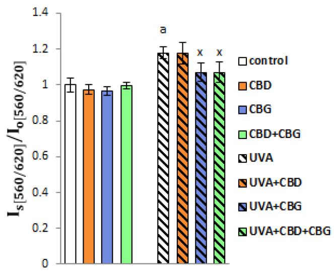 PMC10418984 – ijms-24-12424-f003