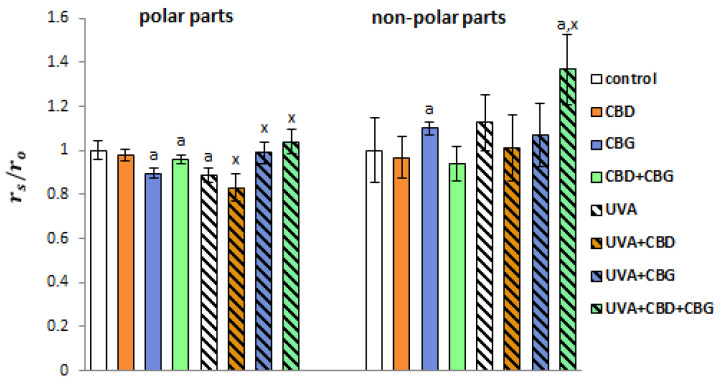 PMC10418984 – ijms-24-12424-f004