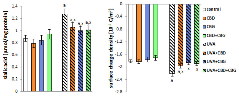 PMC10418984 – ijms-24-12424-f006