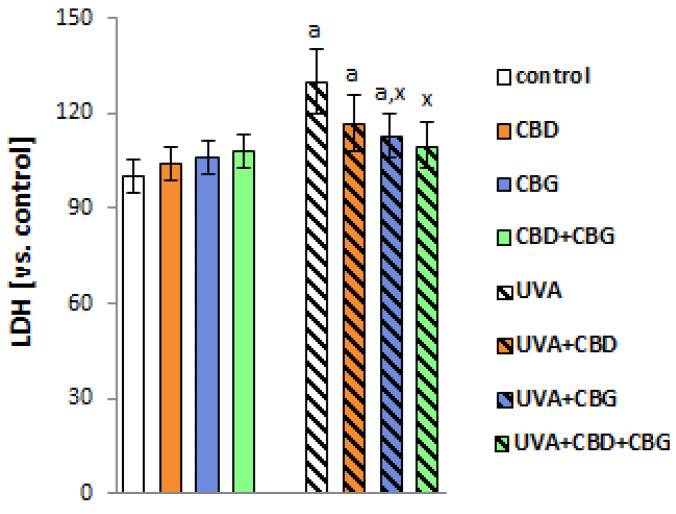 PMC10418984 – ijms-24-12424-f007