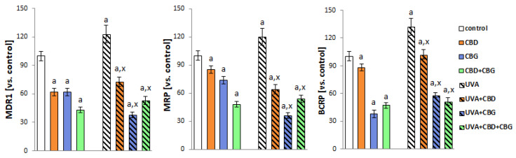 PMC10418984 – ijms-24-12424-f008