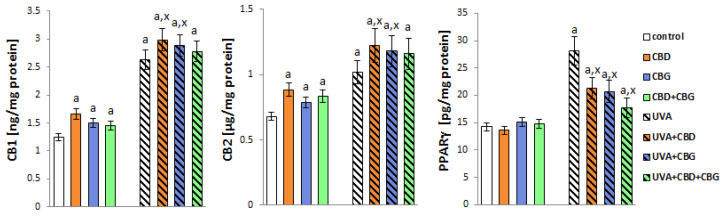 PMC10418984 – ijms-24-12424-f009