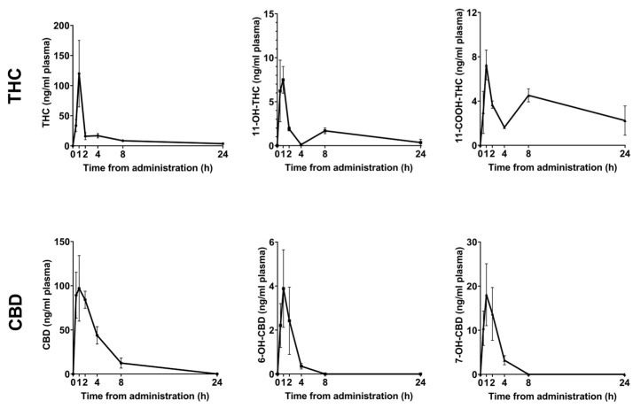 PMC10530777 – ijms-24-13797-f001