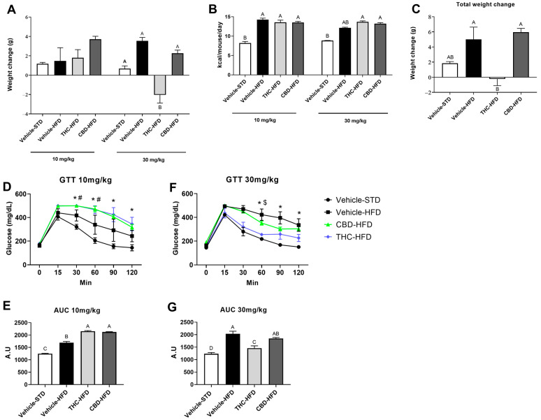 PMC10530777 – ijms-24-13797-f002