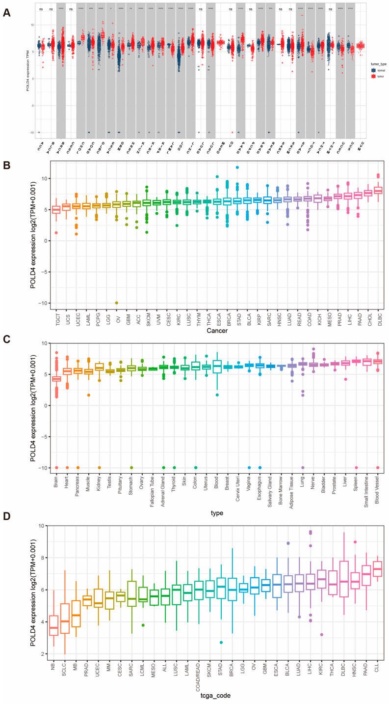 PMC10530695 – ijms-24-13919-f001