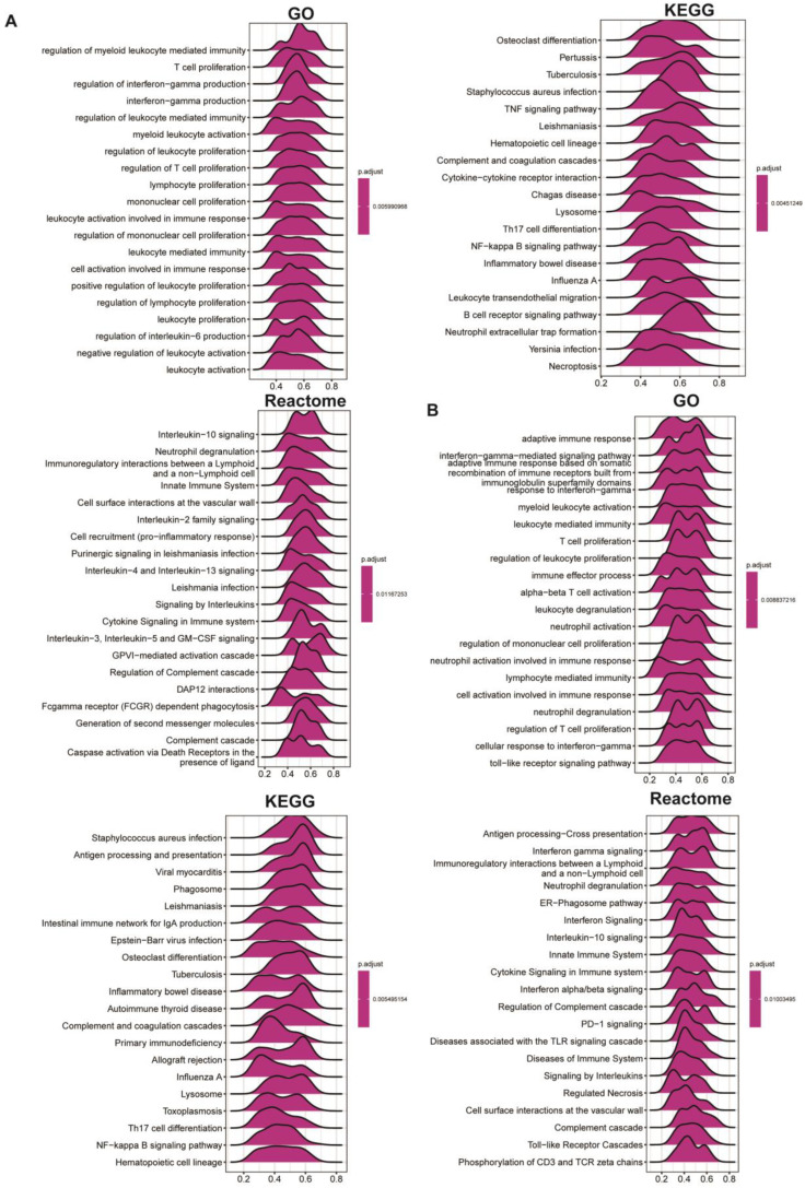 PMC10530695 – ijms-24-13919-f003