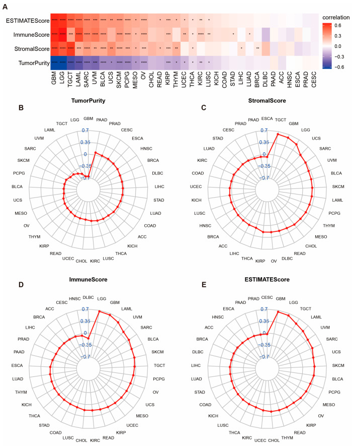 PMC10530695 – ijms-24-13919-f006
