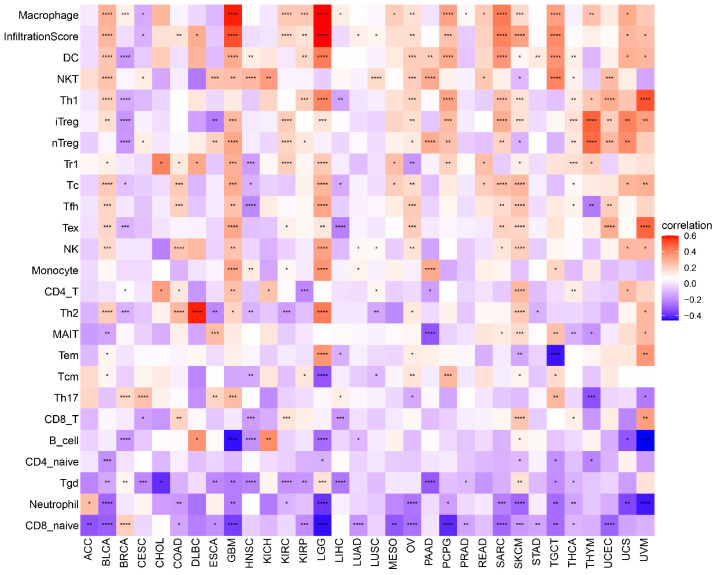 PMC10530695 – ijms-24-13919-f007