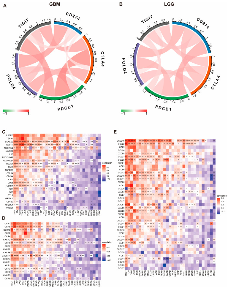 PMC10530695 – ijms-24-13919-f008