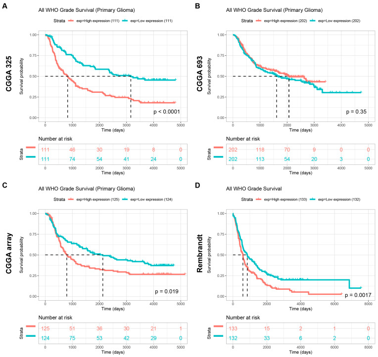 PMC10530695 – ijms-24-13919-f011