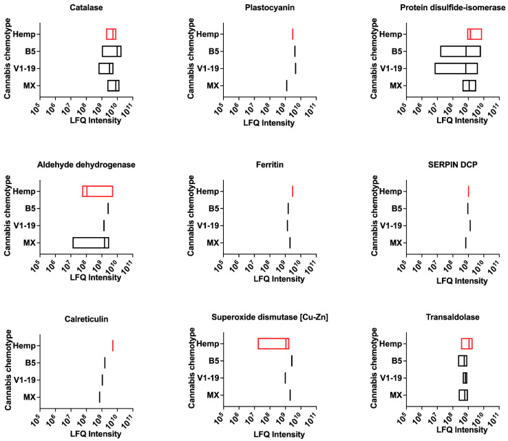 PMC10531008 – ijms-24-13964-f004