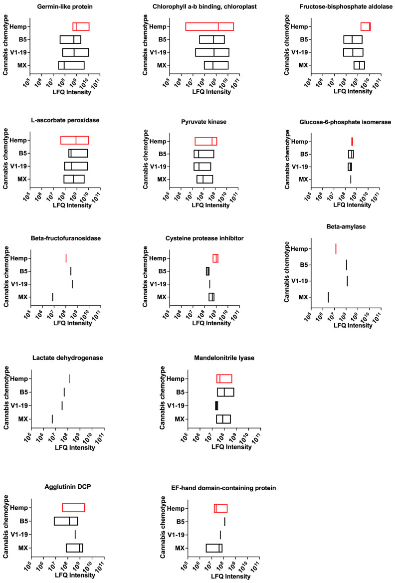 PMC10531008 – ijms-24-13964-f005