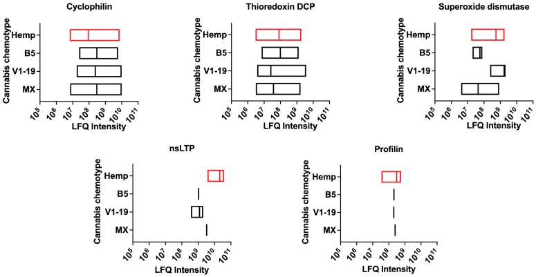PMC10531008 – ijms-24-13964-f008