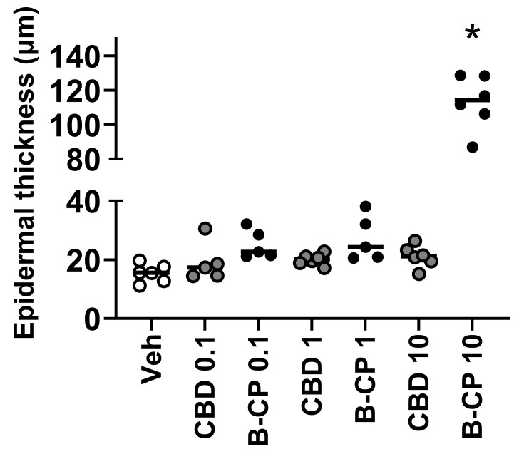 PMC10532273 – ijms-24-14328-f003