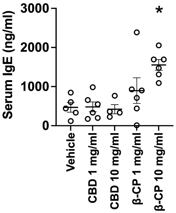 PMC10532273 – ijms-24-14328-f008