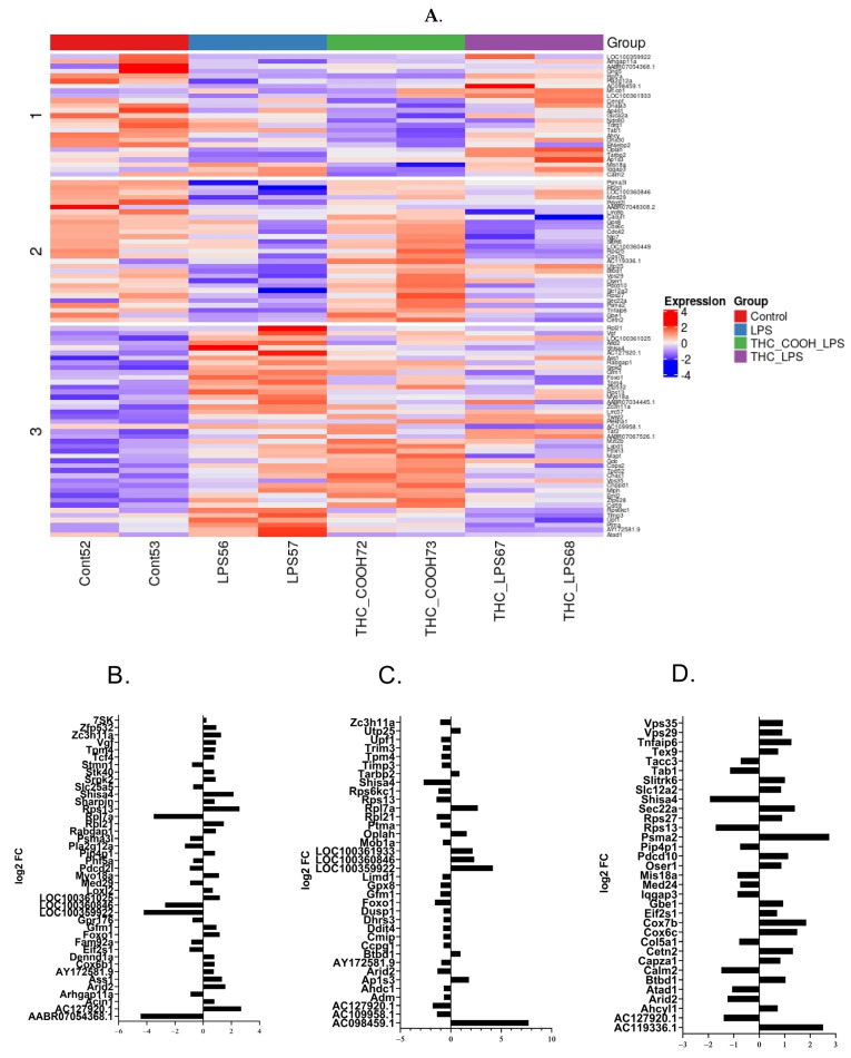 PMC10572654 – ijms-24-14628-f004