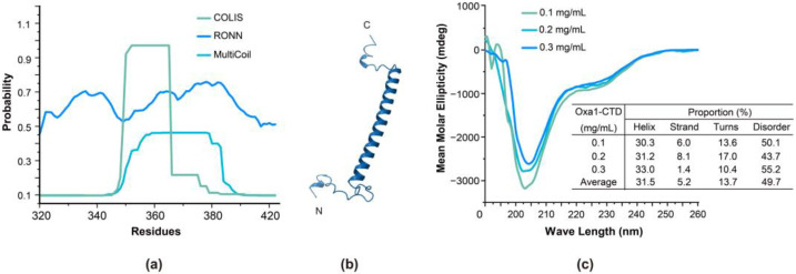 PMC10572626 – ijms-24-14657-f003
