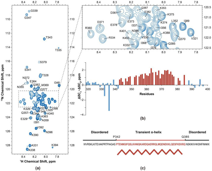 PMC10572626 – ijms-24-14657-f004