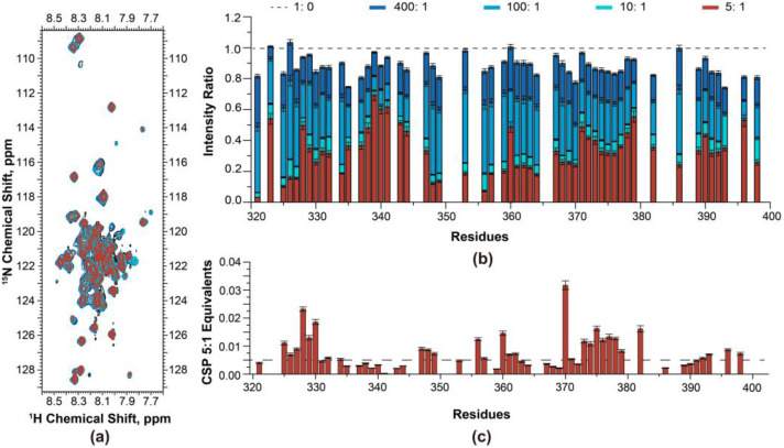 PMC10572626 – ijms-24-14657-f006