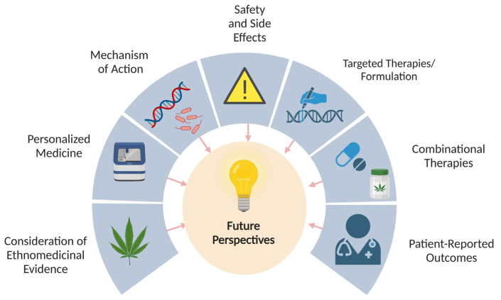 PMC10572150 – ijms-24-14677-f004