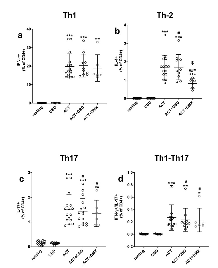 PMC10573927 – ijms-24-14880-f001