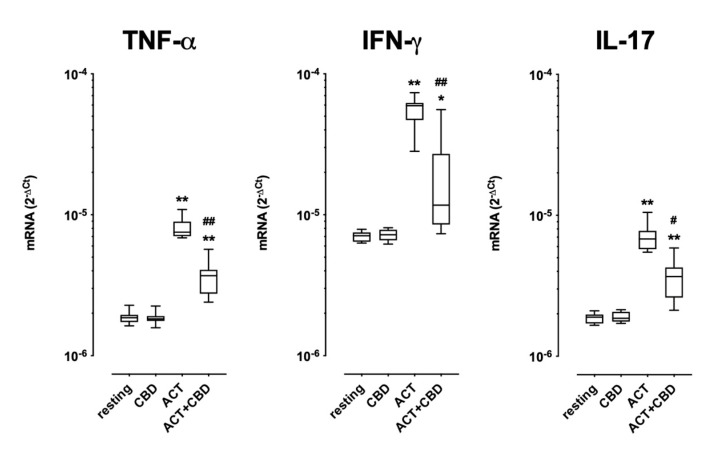 PMC10573927 – ijms-24-14880-f003
