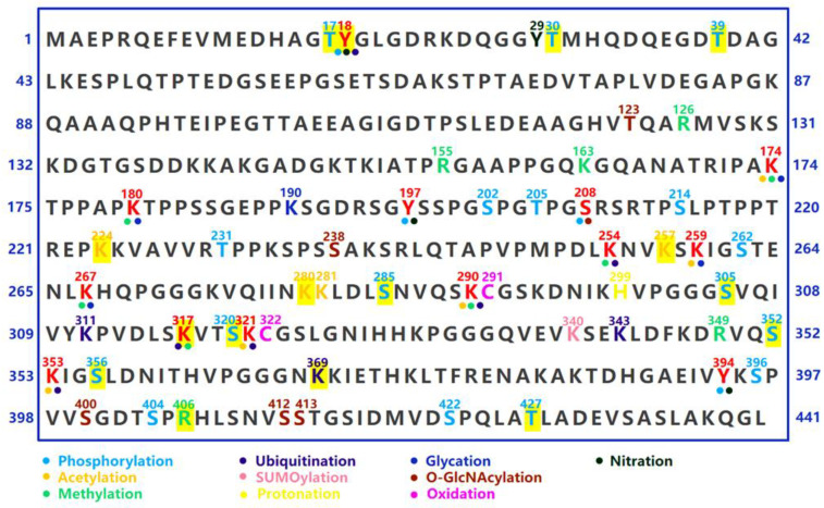 PMC10573976 – ijms-24-15023-f003