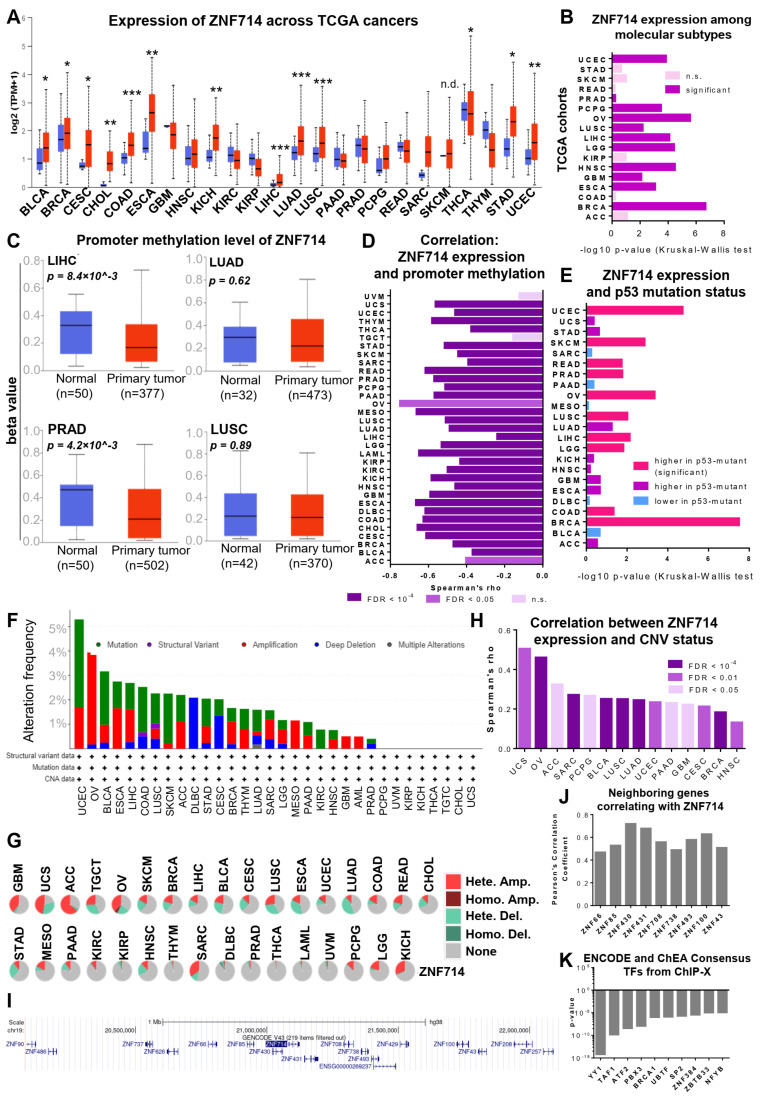 PMC10649060 – ijms-24-15530-f001