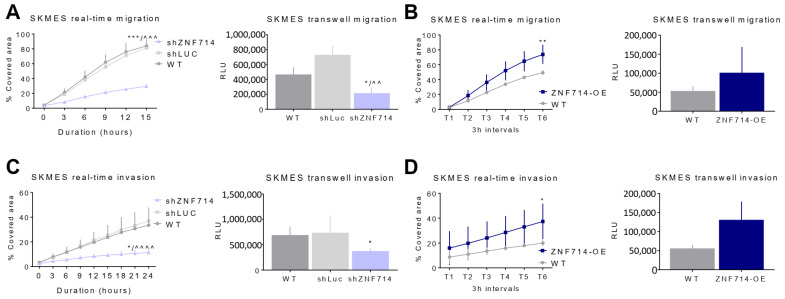 PMC10649060 – ijms-24-15530-f003