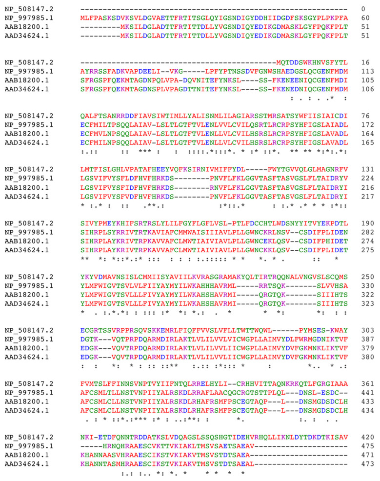 PMC10648052 – ijms-24-15829-f003