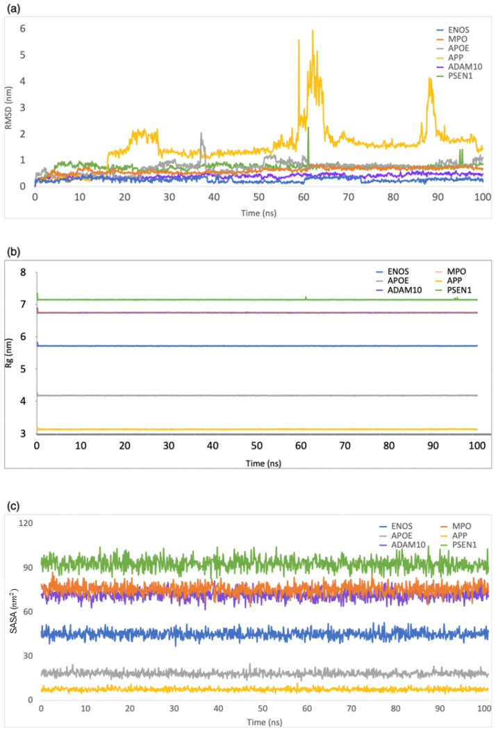 PMC10648567 – ijms-24-16013-f003