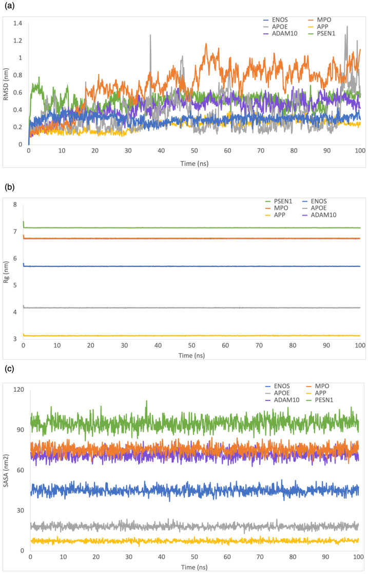 PMC10648567 – ijms-24-16013-f008