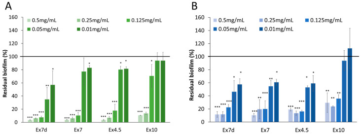 PMC10671263 – ijms-24-16026-f005