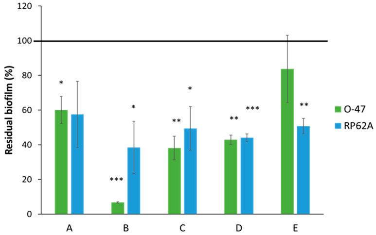 PMC10671263 – ijms-24-16026-f007