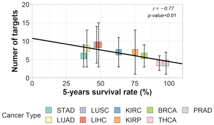 PMC10671768 – ijms-24-16098-f004